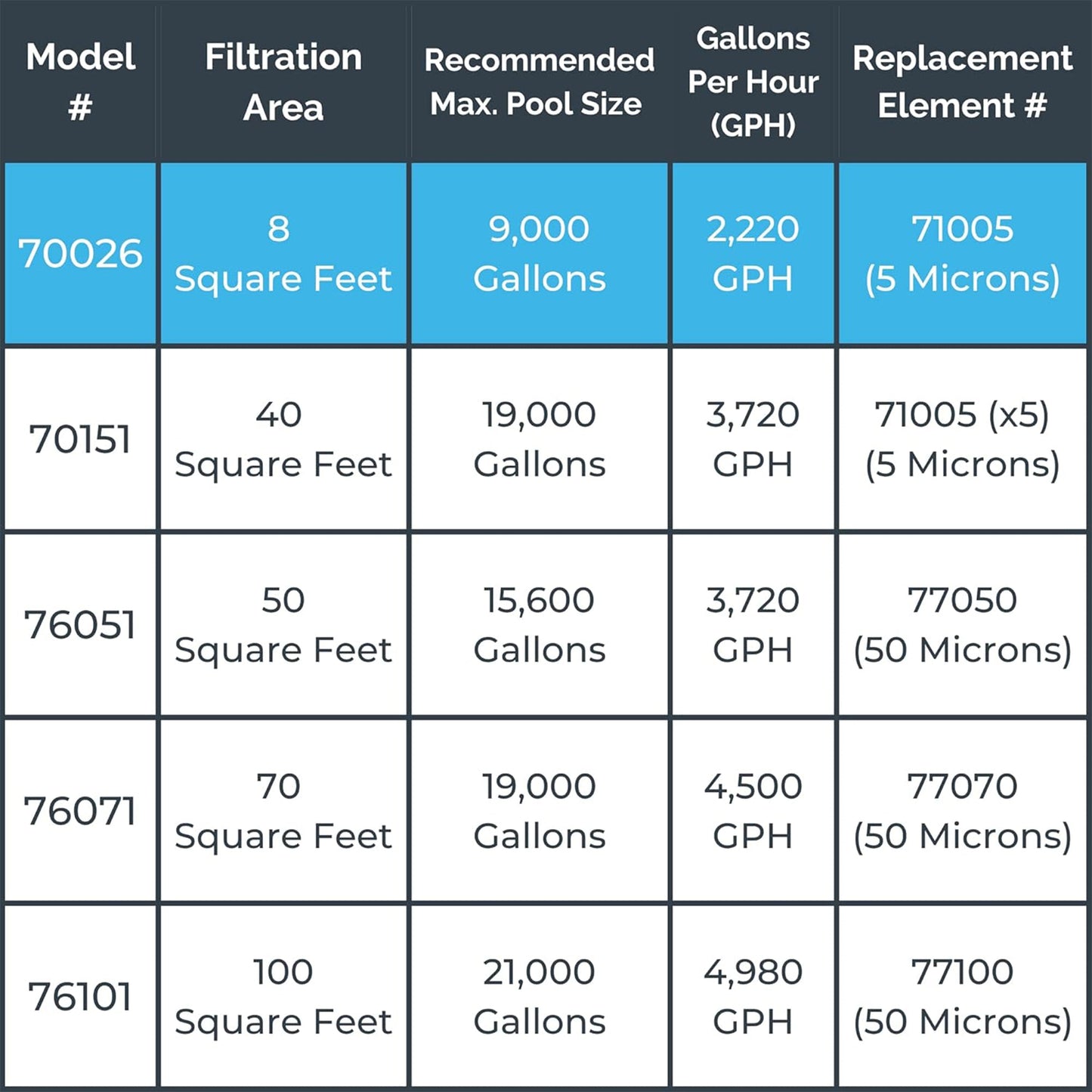 Swimline HYDROTOOLS 8 Sq Ft Cartridge Pool Filter System for Above Ground Pools