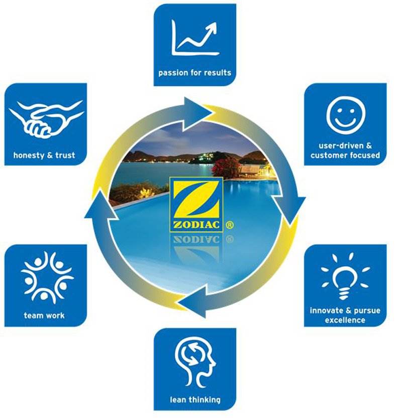 New Jandy Zodiac 3407 1.5" To 2" 2 Port Space Saver Plumbing Valve Positive Seal