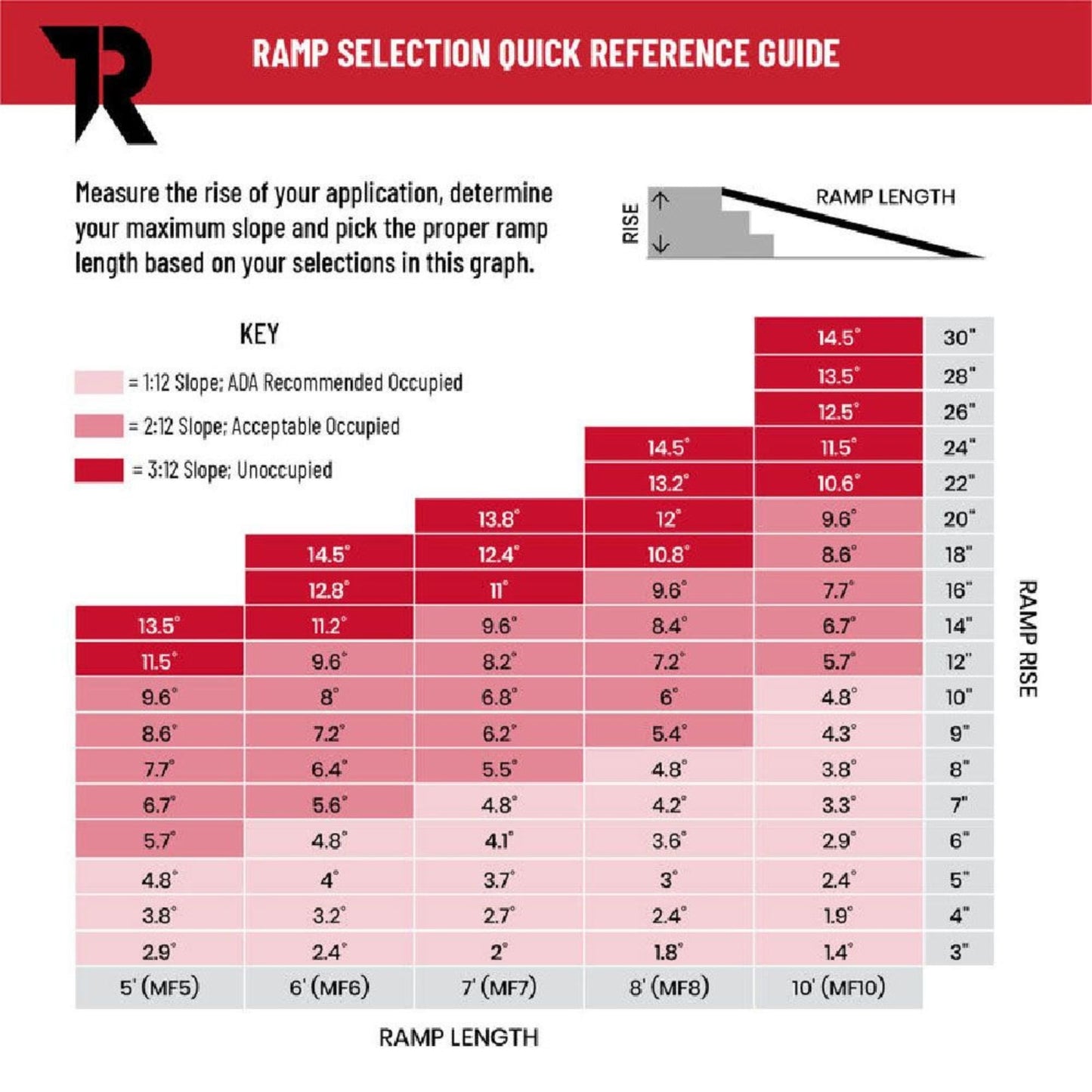 Titan Ramps 5 Foot Multi-Fold Grip Aluminum Wheelchair Ramp, 600 Pound Capacity - Find Fresh Goods