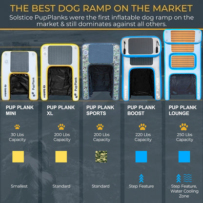 Solstice Inflatable Pup Plank Lounge Floating Ramp Dog Raft for 250+ lb Pets