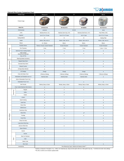 Zojirushi NS-TSC18XJ Micom Rice Cooker & Warmer with Steam Basket, 10 Cup (Uncooked), Stainless Brown