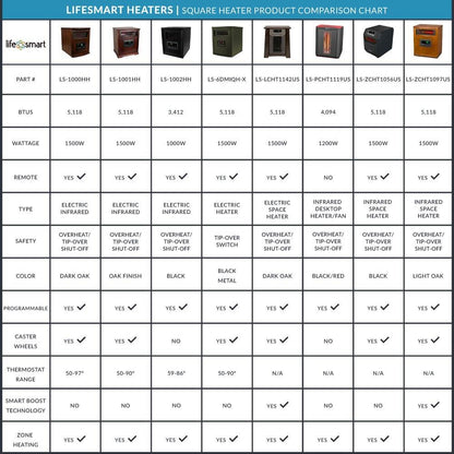 Lifesmart 4-Element Quartz Infrared Electric Large Room Space Heater (4 Pack)