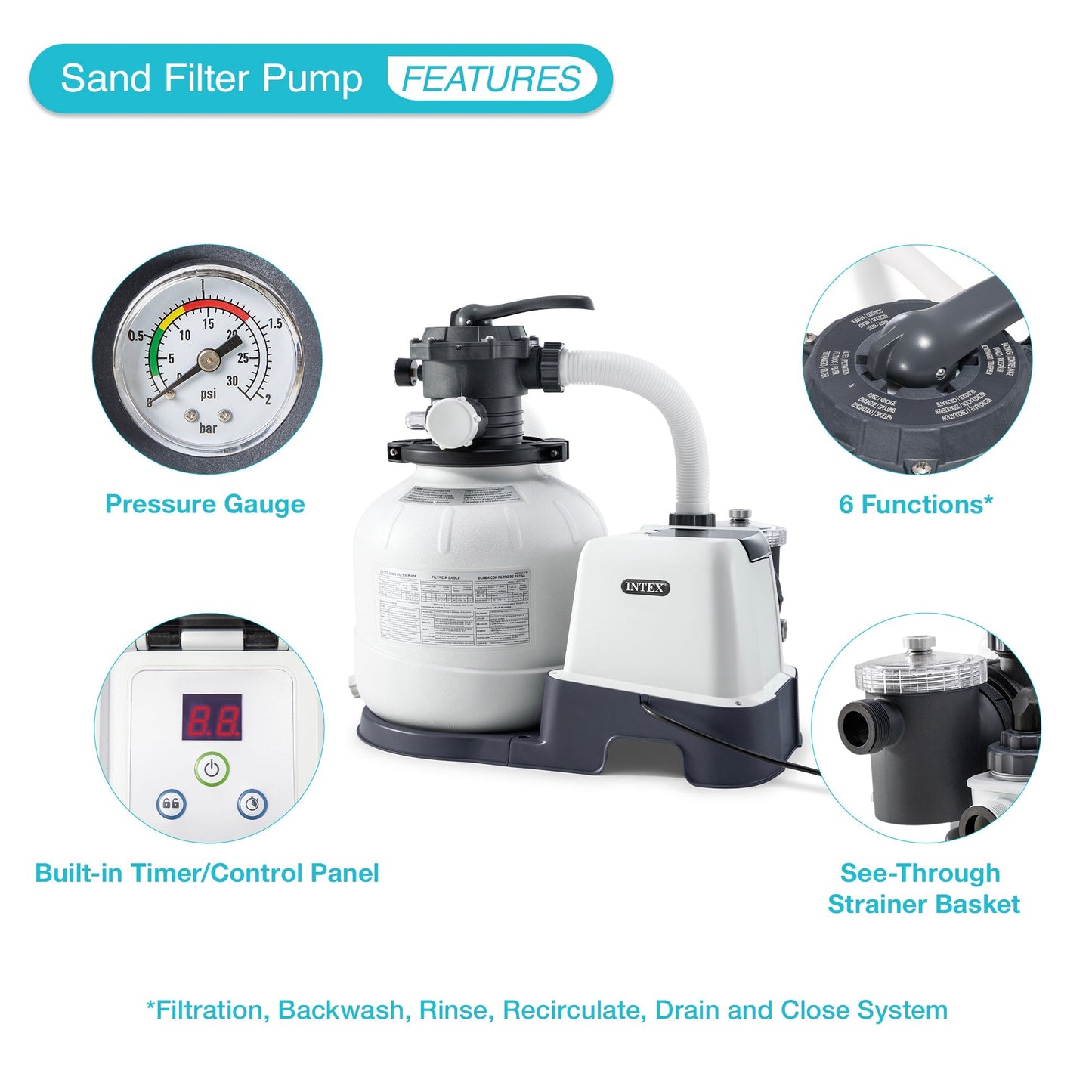 Intex Krystal Clear 2650GPH Sand Filter Pump & OptiFlow Premium Pool Filter Sand