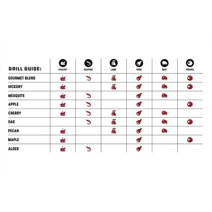 Bear Mountain BBQ FB99 All-Natural Hardwood Gourmet Blend Smoker Pellets, 40 lbs