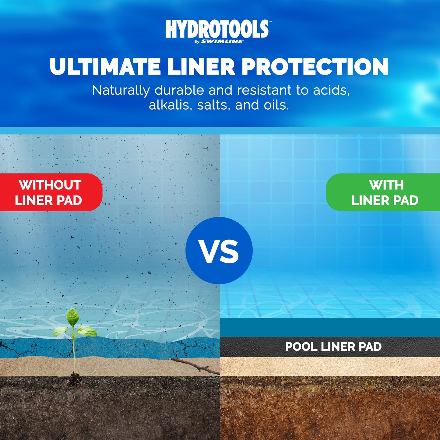 Swimline Hydrotools Above Ground Round Liner Pad, Pool Protector Mat, 27 Ft