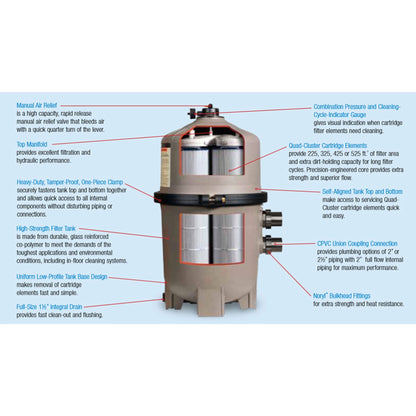 Hayward W3C3030 SwimClear Inground 325 Square Feet Outdoor Pool Cartridge Filter