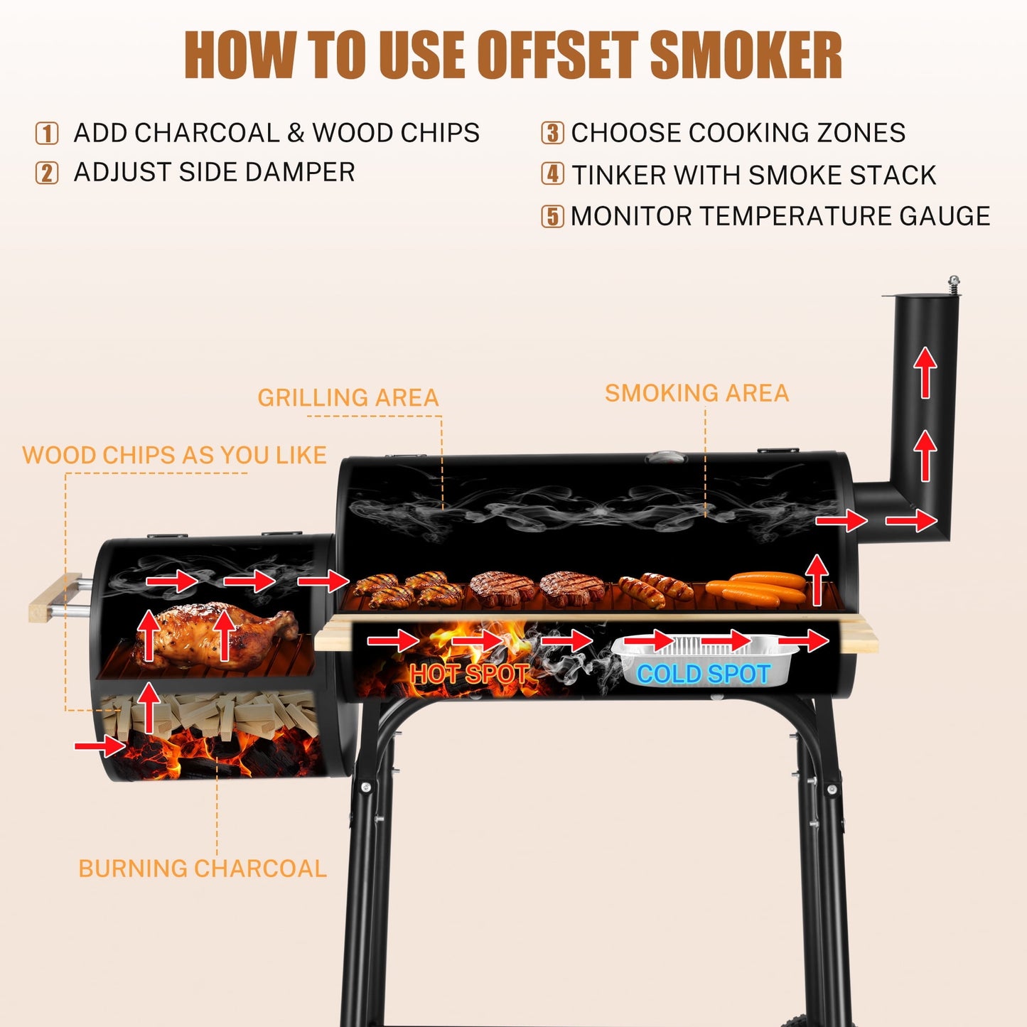 Enyopro Charcoal Grill, Portable BBQ Grill & Smoker Combo, with Offset Smoker and Wood Shelf, Thermometer, Wheels, for Outdoor Picnic, Patio, Backyard, Camping