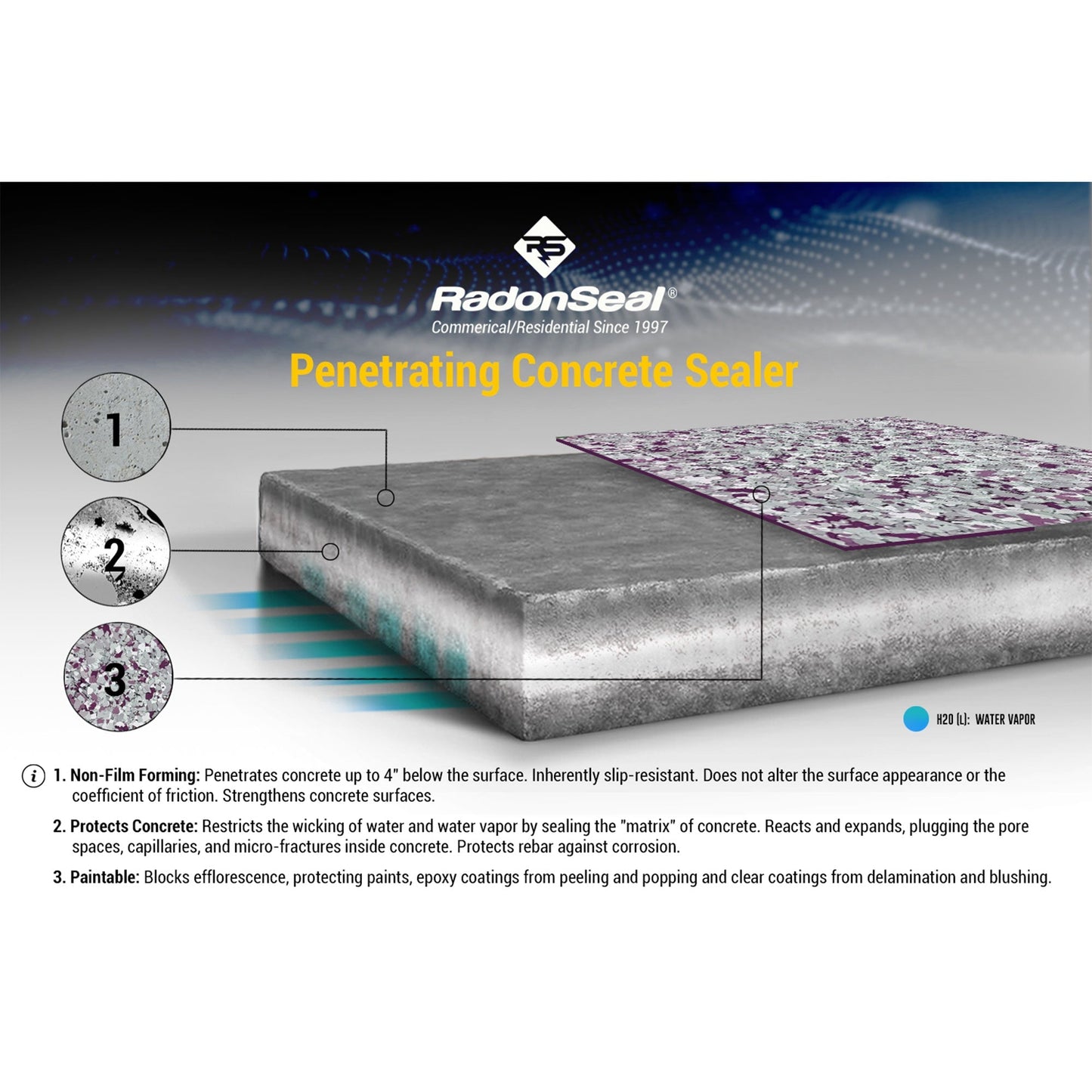 RadonSeal Outdoor/Indoor Concrete Clear Penetrating Protectant Sealer, 5 Gallon