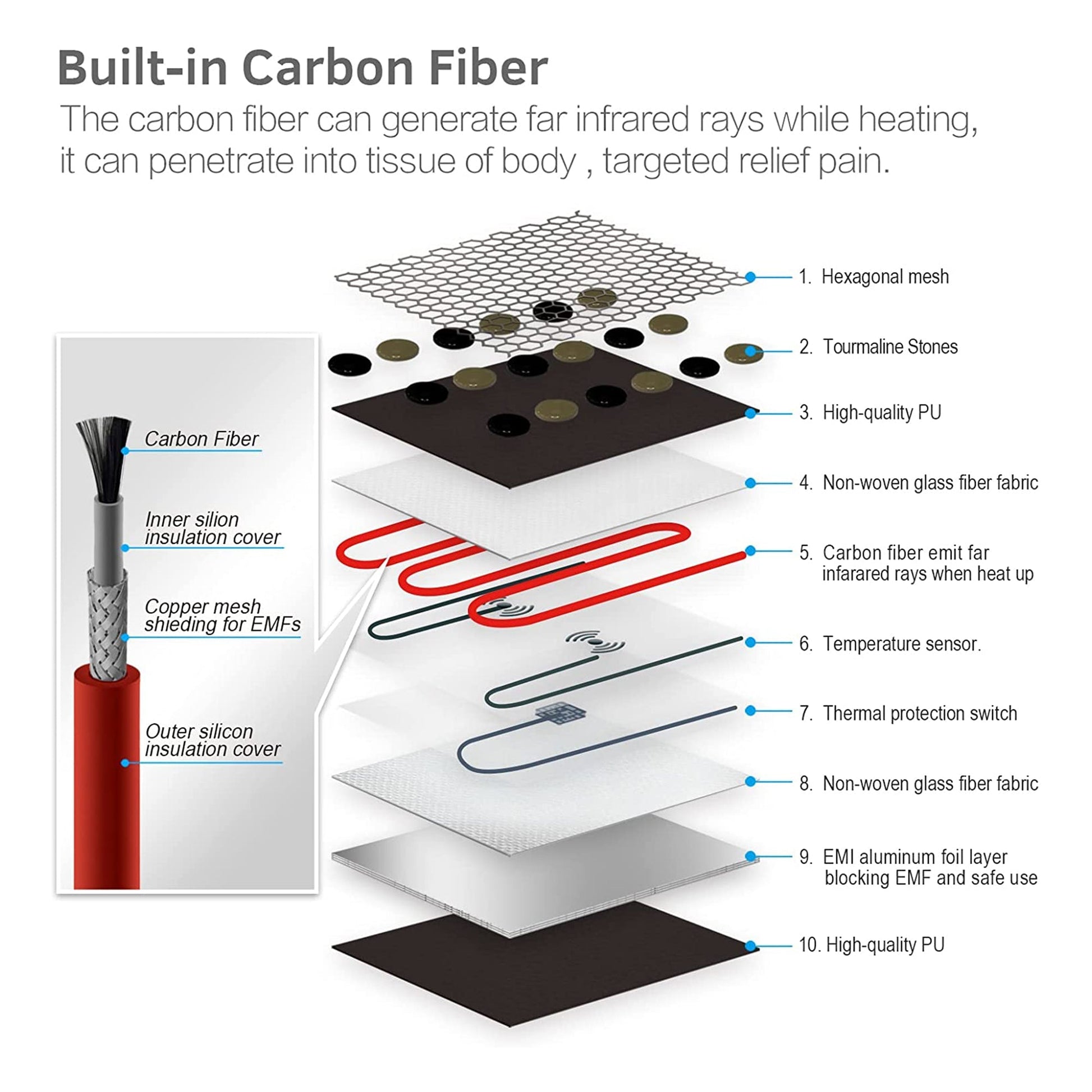 UTK 24" x 70" Tourmaline Stone Infrared Pain Relief Heating Mat w/ Remote, Gray - Find Fresh Goods