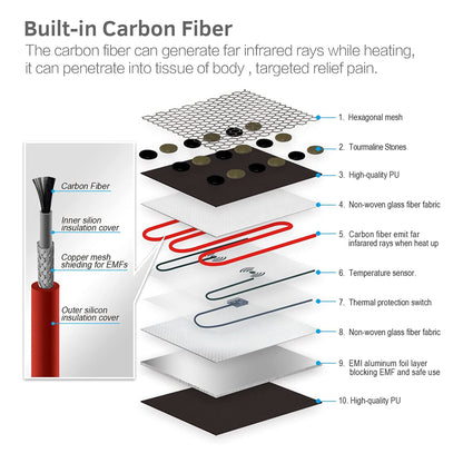 UTK 24" x 70" Tourmaline Stone Infrared Pain Relief Heating Mat w/ Remote, Gray - Find Fresh Goods