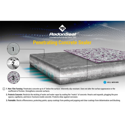 RadonSeal Deep Penetrating Concrete Sealer for Basement Walls (2.5 Gallons)