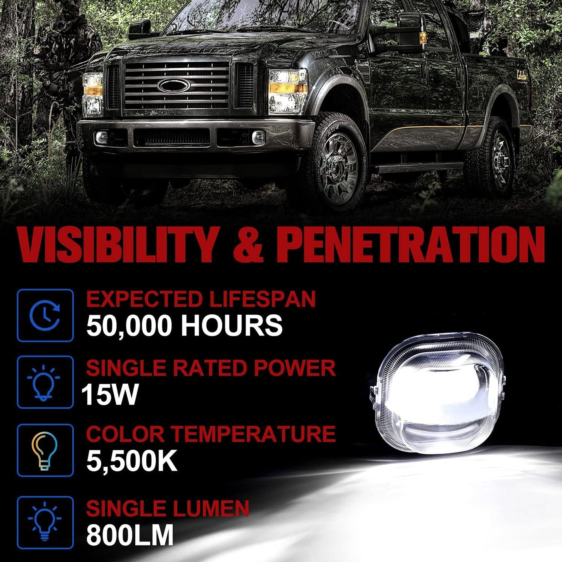 Fieryred LED Fog Light, Compatible with F250, F350, and F450, Front Placement - Find Fresh Goods