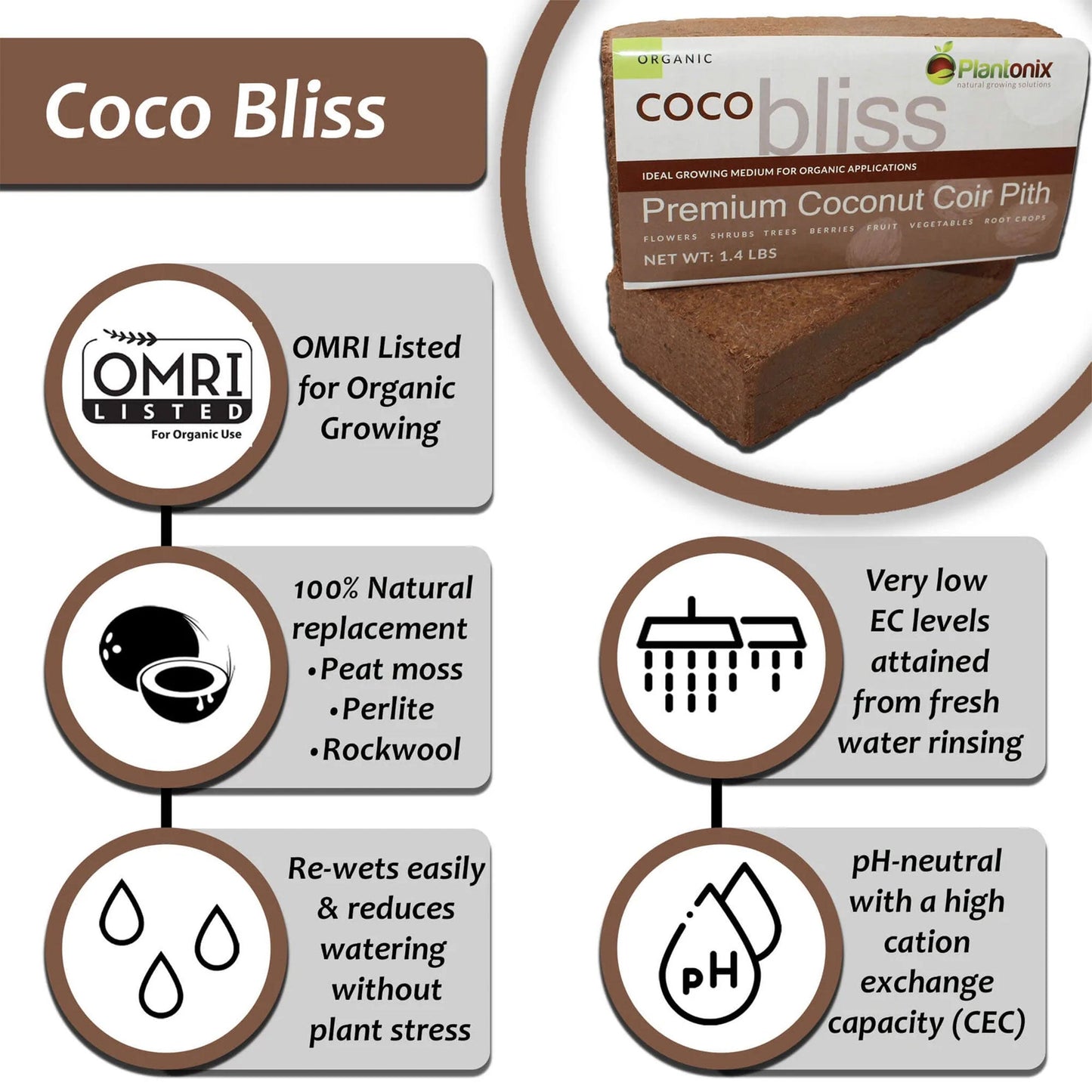 Plantonix Coco Bliss Premium Organic Coconut Coir Pith, 650GM Bricks (20 Pack)
