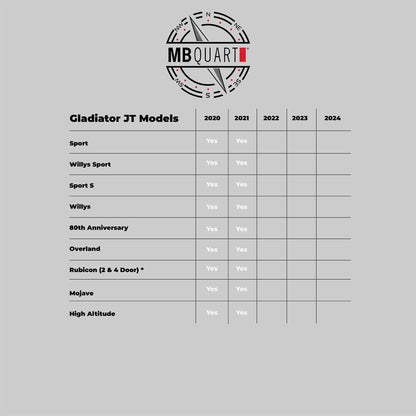 MB Quart 6 x 9" Rear Speaker Soundbar Mounting, Jeep Wrangler & Gladiator Tuned - Find Fresh Goods