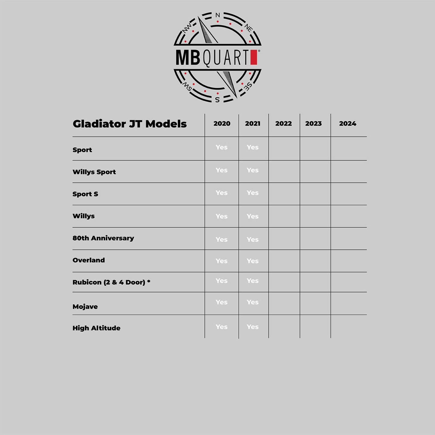 MB Quart MBQJT-SUBA-1 Jeep Gladiator Compatible 400 Watt Dual Subwoofer Amp Set - Find Fresh Goods