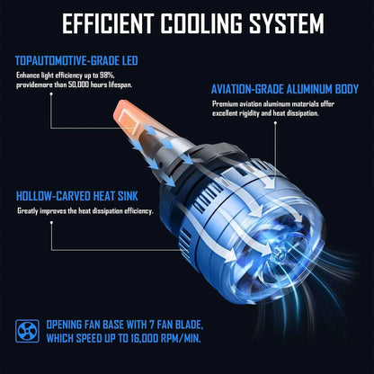 DBPower 100W LED 20000 Lumen Automotive Vehicle Headlight Bulbs Combo (Set of 4) - Find Fresh Goods