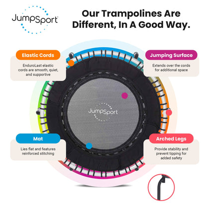 JumpSport 250 Workout Rebounder for Adults, 39" Mini Fitness Trampoline, White