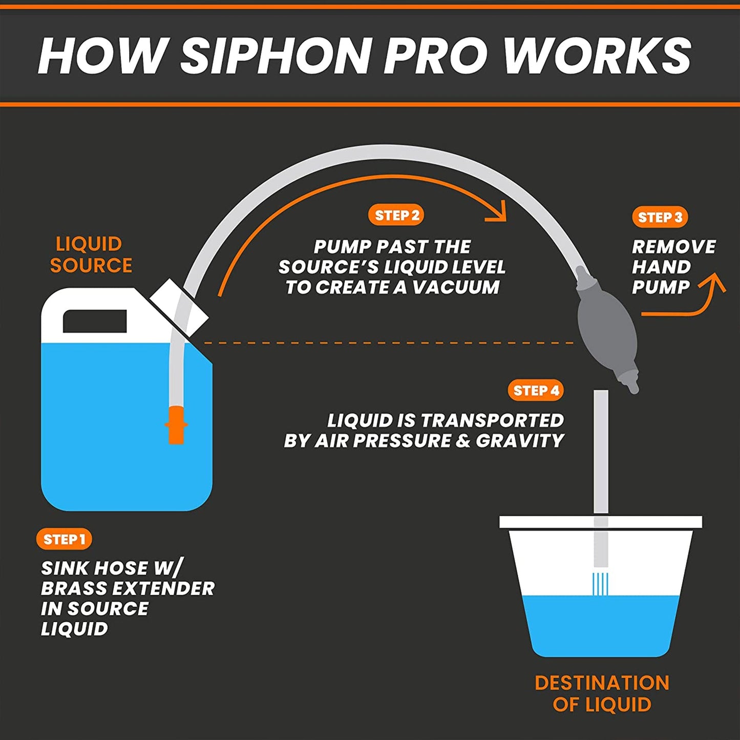 GasTapper SiphonPro Fuel Hand Pump for Gas, Oil, Diesel, and Water with 9' Hose - Find Fresh Goods