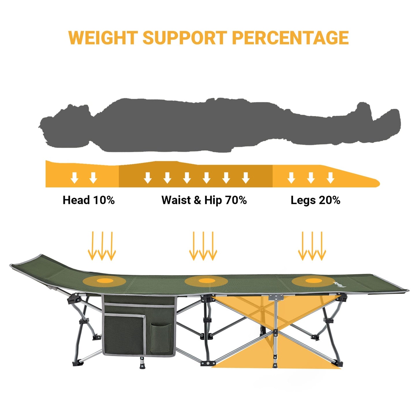 KingCamp Folding Portable Outdoor Camping Cot w/ Multi Layer Side Pocket, Green