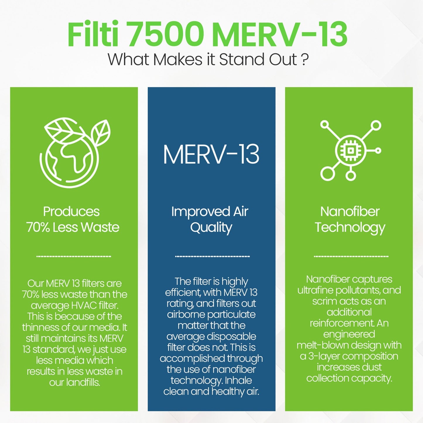 Filti 7500 20x5x25 Inch Pleated Home HVAC Furnace MERV 13 Air Filter (4 Pack)