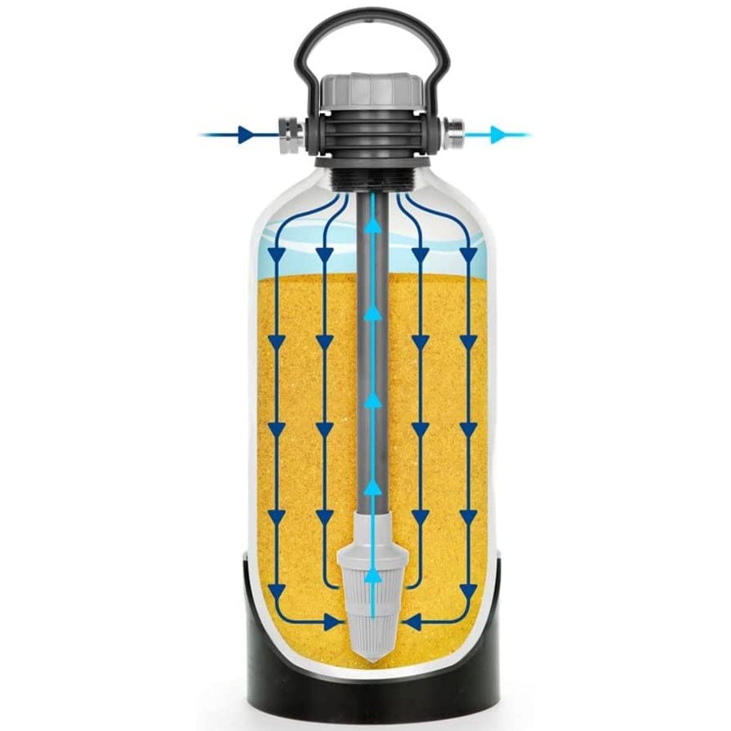 Camco TastePURE Portable Compact 4 GPM Hard Water Softener Kit for RV and Boat