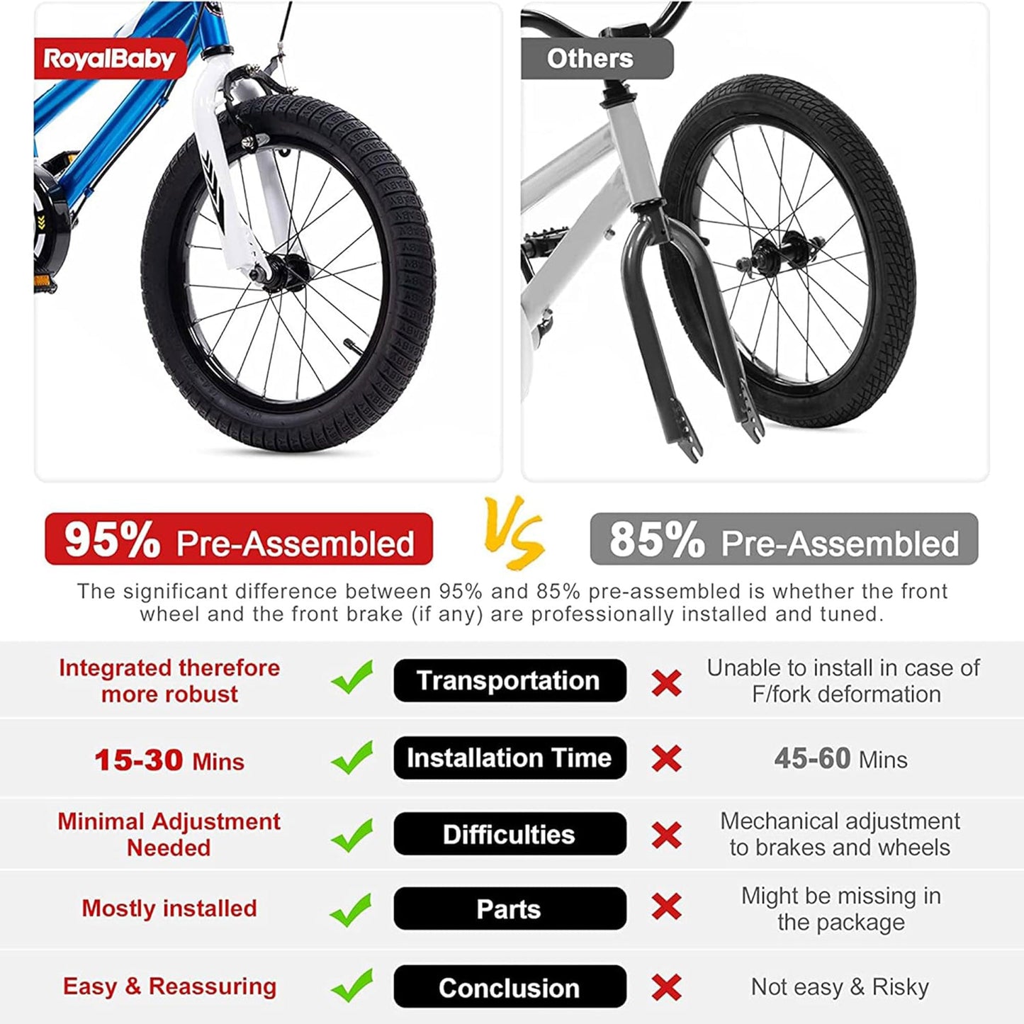 RoyalBaby Buttons 18" Kids Bike with Kickstand & Training Wheels, Matte Blue