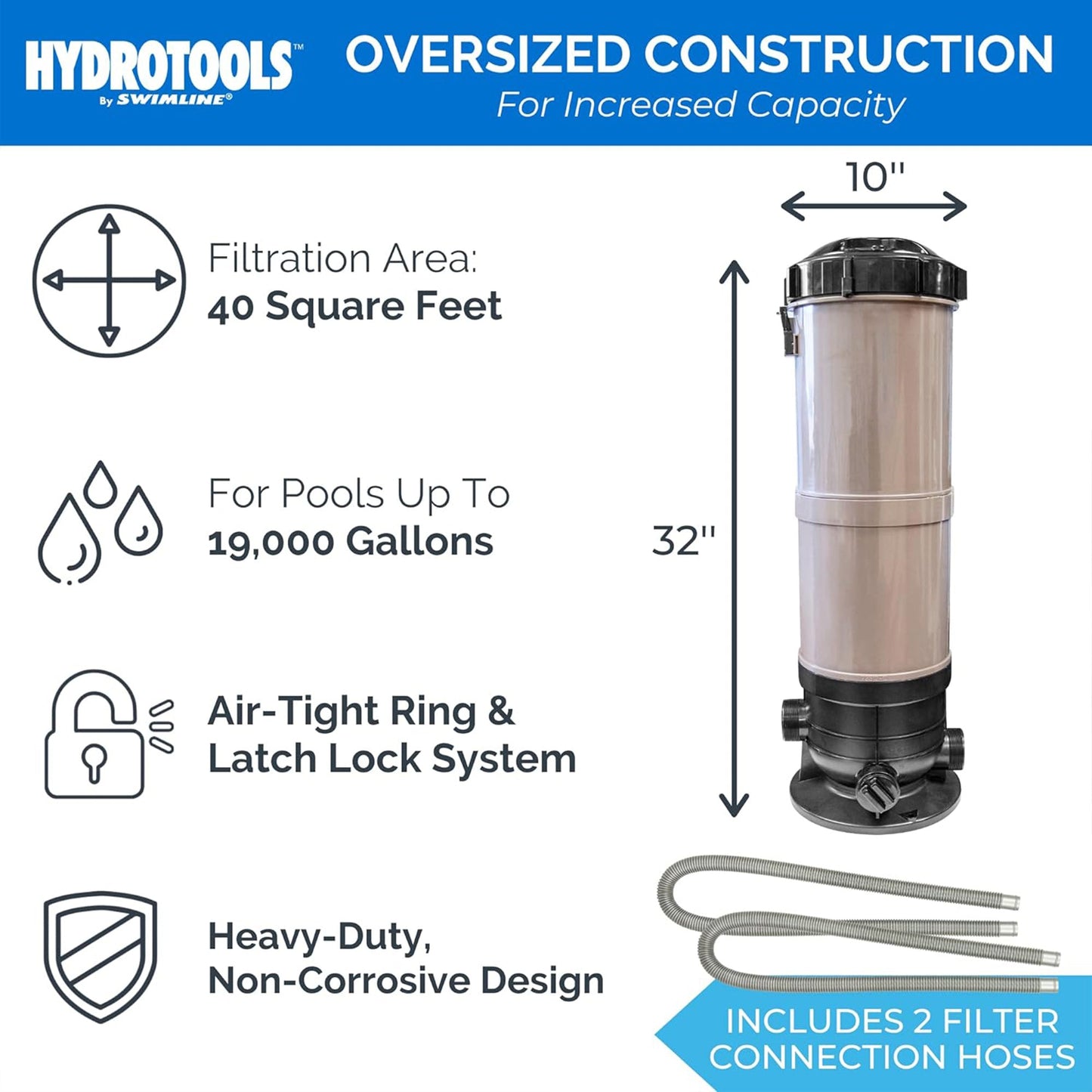Swimline HydroTools 40 Sq Ft Extra Flo 5 Element Cartridge Pool Filter Tank