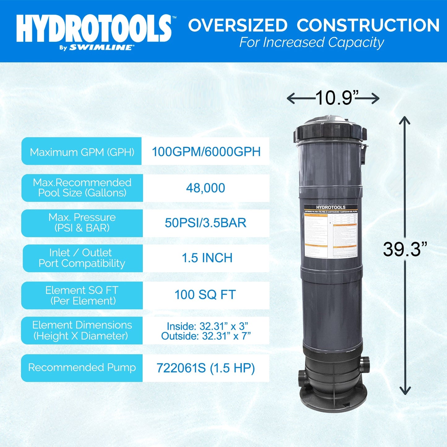 Swimline HydroTools 100 Sq Ft Sure Flo Cartridge Pool Filter Tank and Elements
