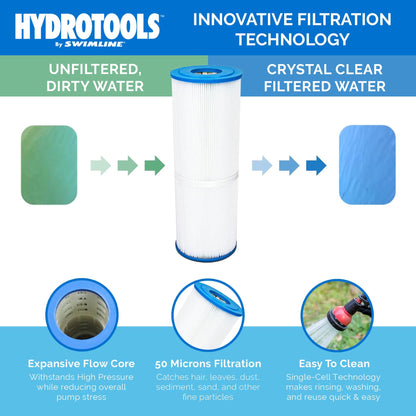 Swimline HydroTools 70 Sq Ft Sure Flo Cartridge Pool Filter Tank and Elements