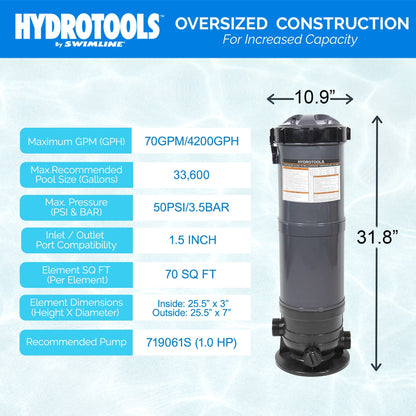 Swimline HydroTools 70 Sq Ft Sure Flo Cartridge Pool Filter Tank and Elements