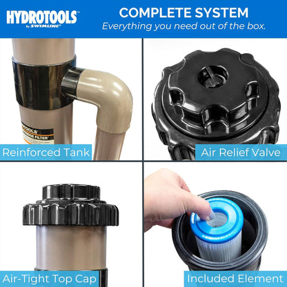 Swimline Hydrotools 70026HCK Cartridge Pool Filter Complete System 2220 GPH Pump