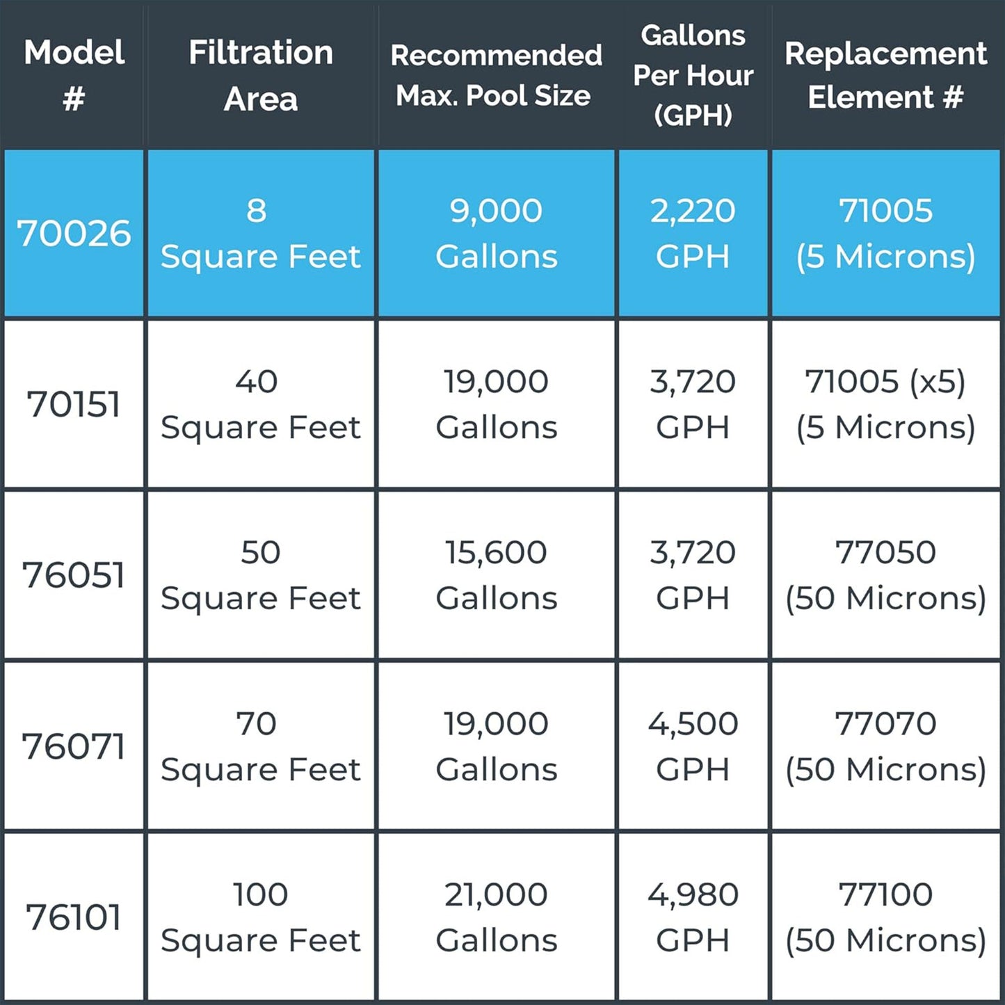 Swimline Hydrotools 70026HCK Cartridge Pool Filter Complete System 2220 GPH Pump