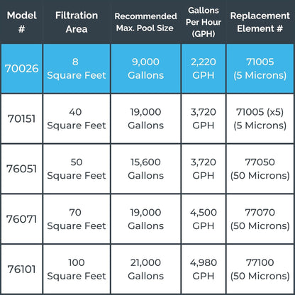 Swimline Hydrotools 70026HCK Cartridge Pool Filter Complete System 2220 GPH Pump