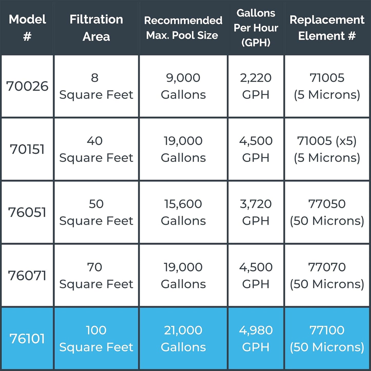 Swimline HYDROTOOLS 100 SqFt Cartridge Pool Filter System for Above Ground Pools