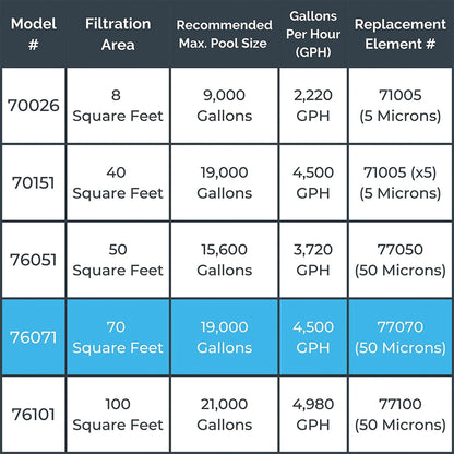 Swimline Cartridge Filter System 70 Sq Ft Sure Flo AG Pool with Pump and Cover