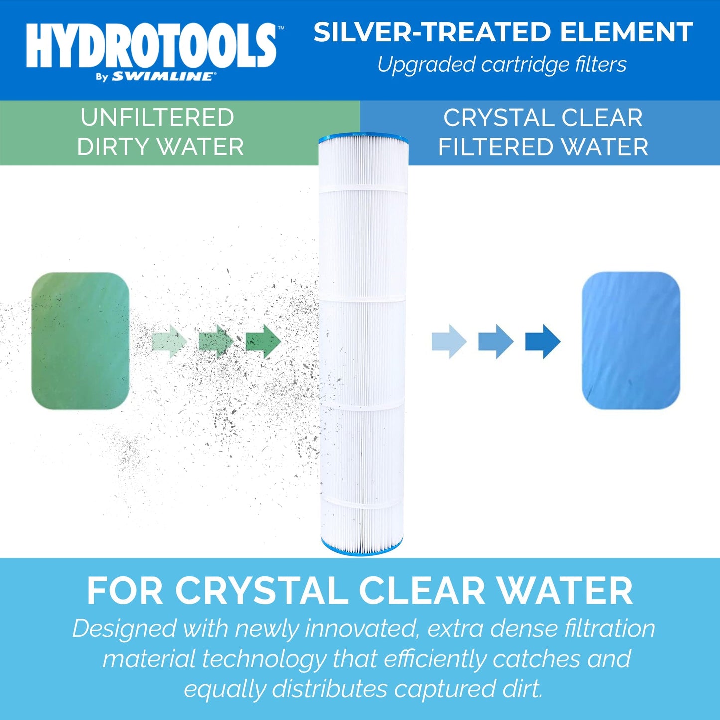 Swimline 100 Sq Ft Replacement Cartridge Element with 50 Microns for Pool Use