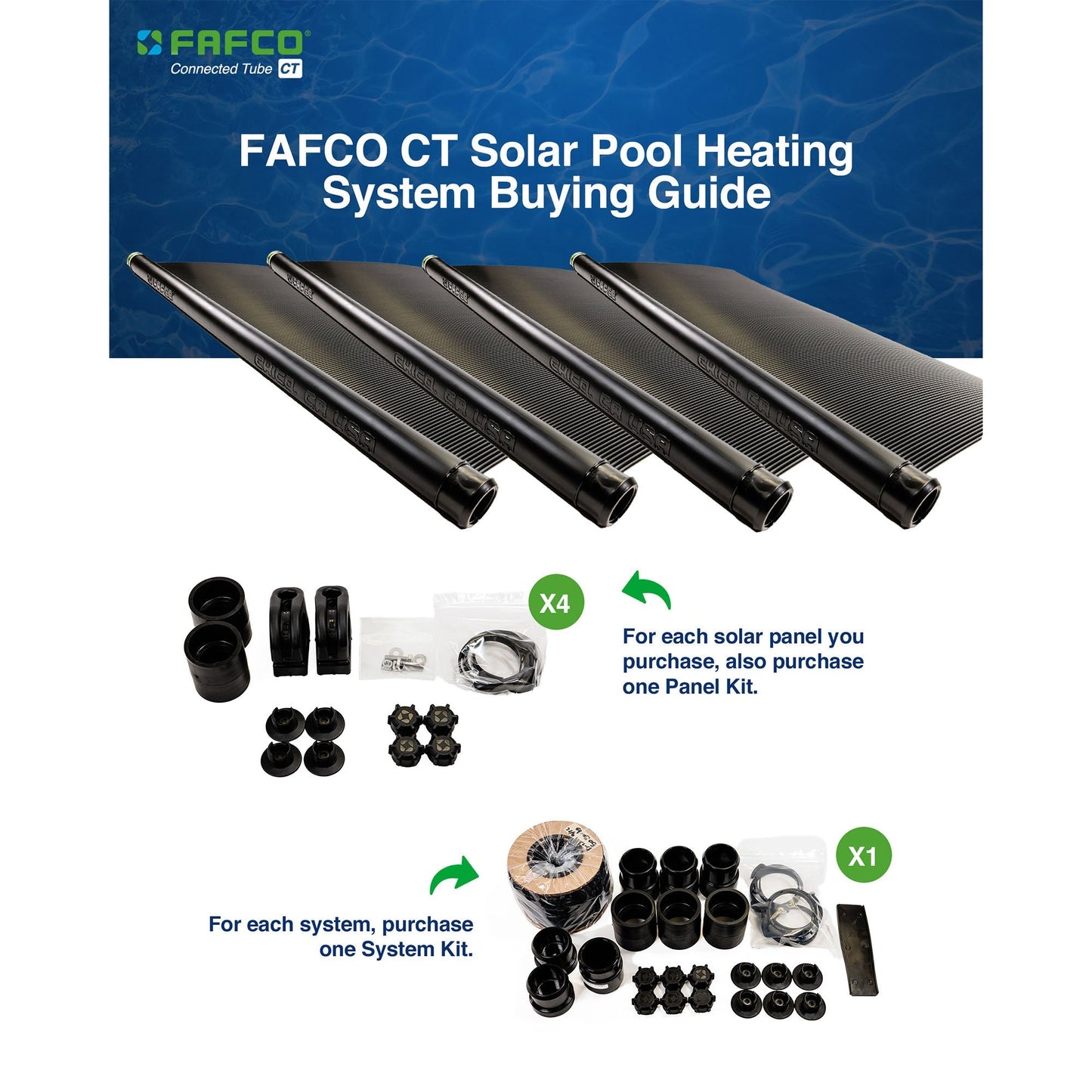 FAFCO Connected Tube 2ft x 12ft Solar Pool Heating Panel with Highest Efficiency
