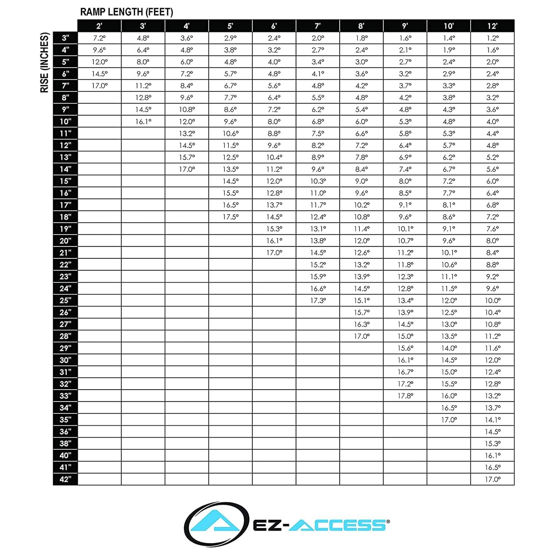 EZ-ACCESS GATEWAY 3G 3 Foot Aluminum Wheelchair Ramp with Vertical Picket Rail - Find Fresh Goods