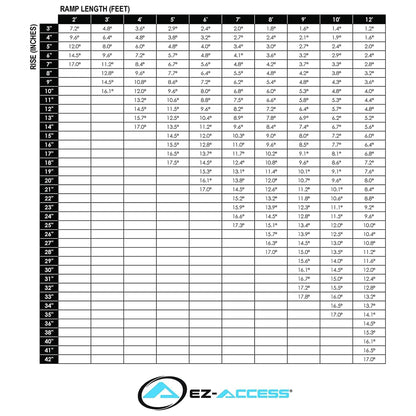 EZ-ACCESS GATEWAY 3G 3 Foot Aluminum Wheelchair Ramp with Vertical Picket Rail - Find Fresh Goods