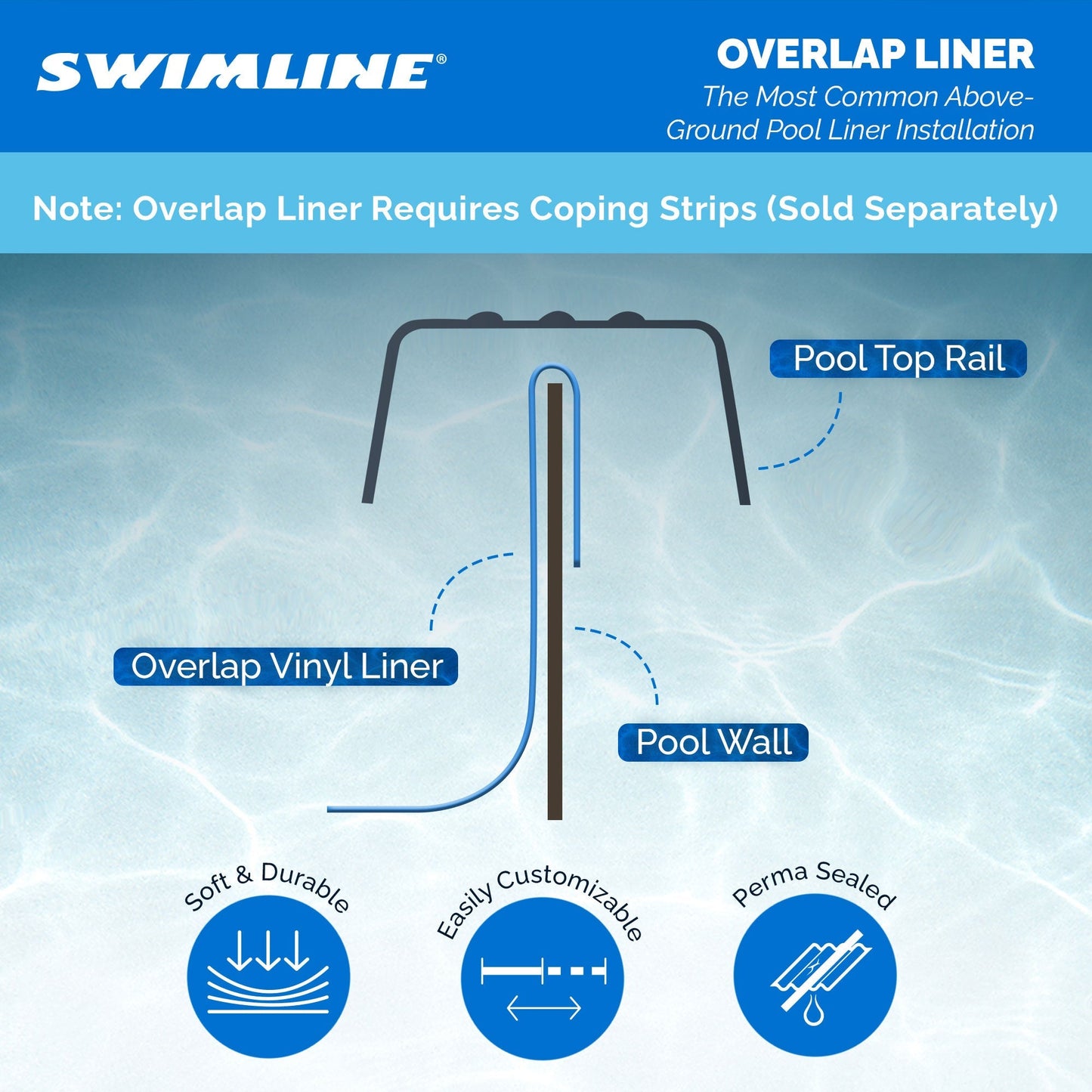 Swimline LI184820 18' Solid Blue Round Above Ground Swimming Pool Overlap Liner