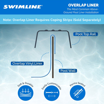 Swimline LI184820 18' Solid Blue Round Above Ground Swimming Pool Overlap Liner