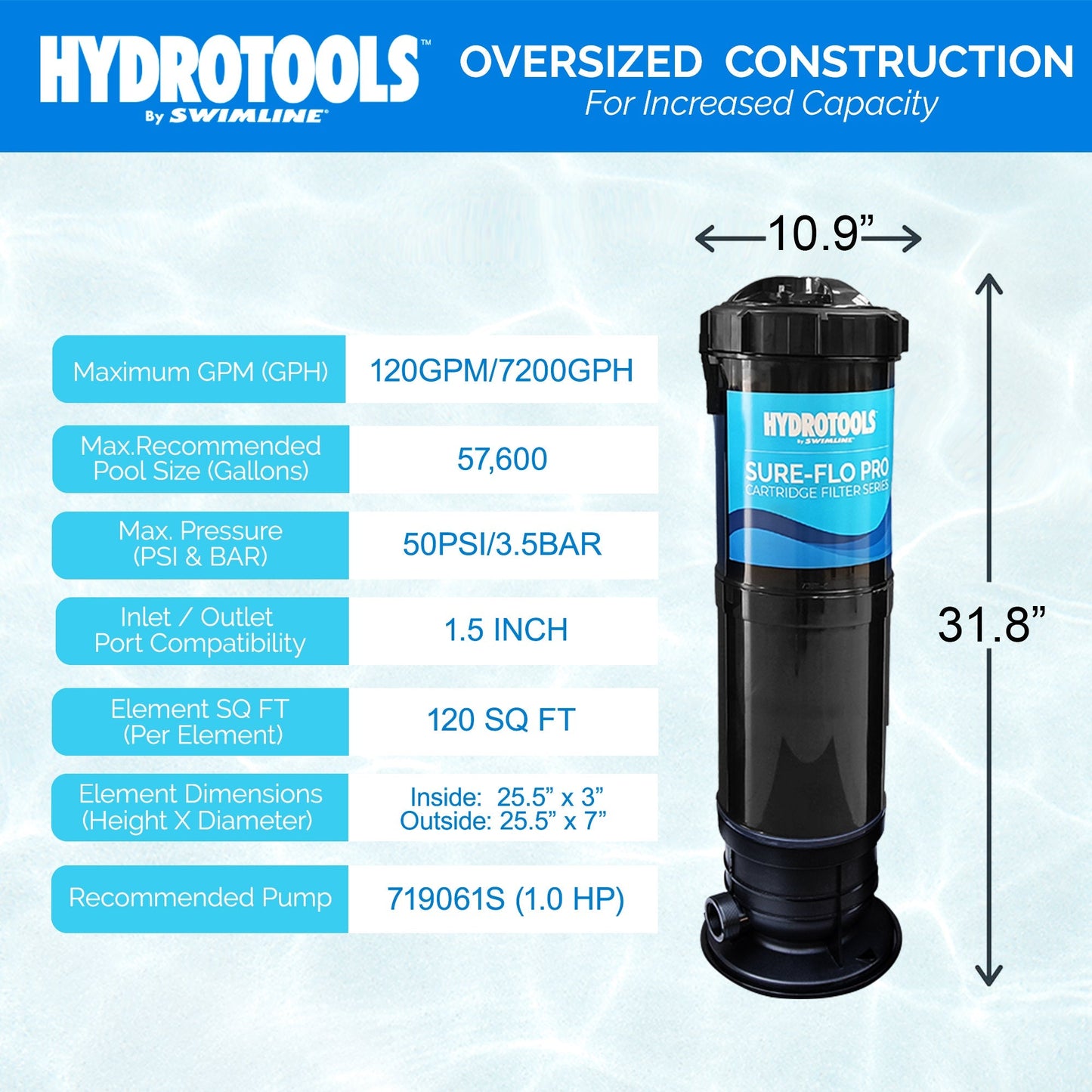 Swimline HydroTools 120 SF Swimming Pool Cartridge Filter up to 57,600 Gallons