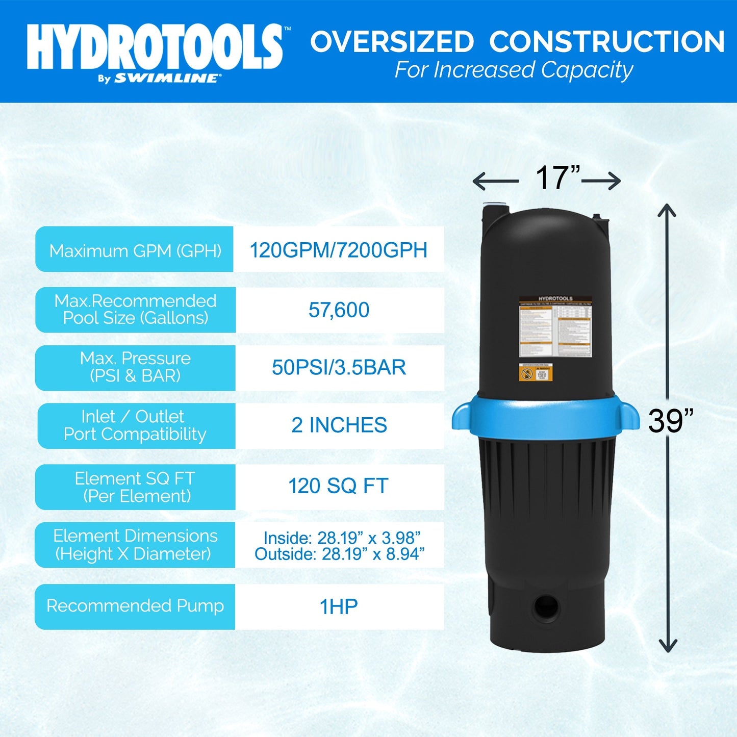 Swimline HydroTools 120 SF Ultra Pool Cartridge Filter up to 57,600 Gallons