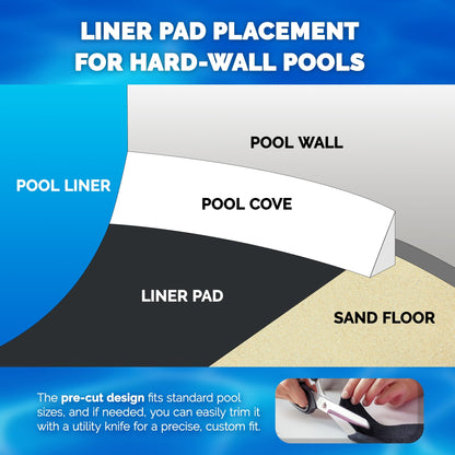 Swimline Hydrotools Above Ground Round Liner Pad, Pool Protector Mat, 15 Ft