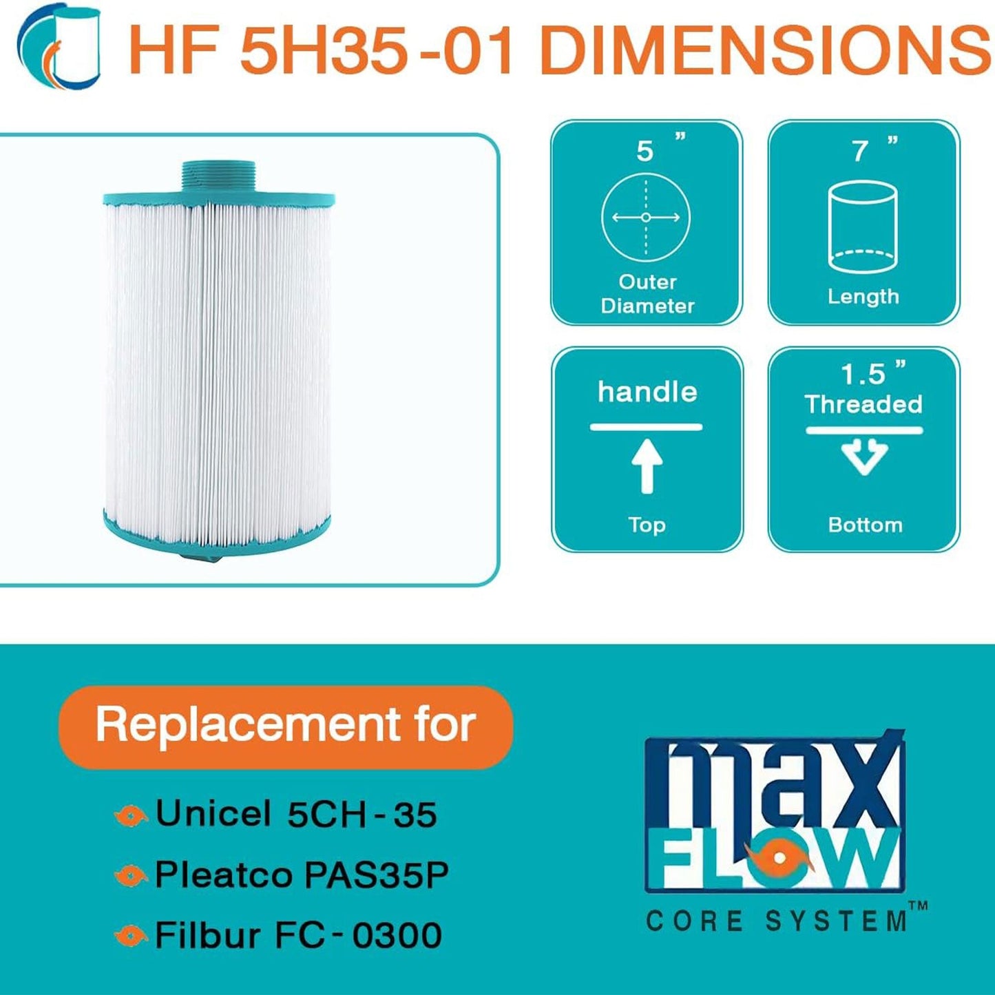 Hurricane 2 Pack HF5H35-01 Advanced Pool and Spa Filter Cartridge Replacement