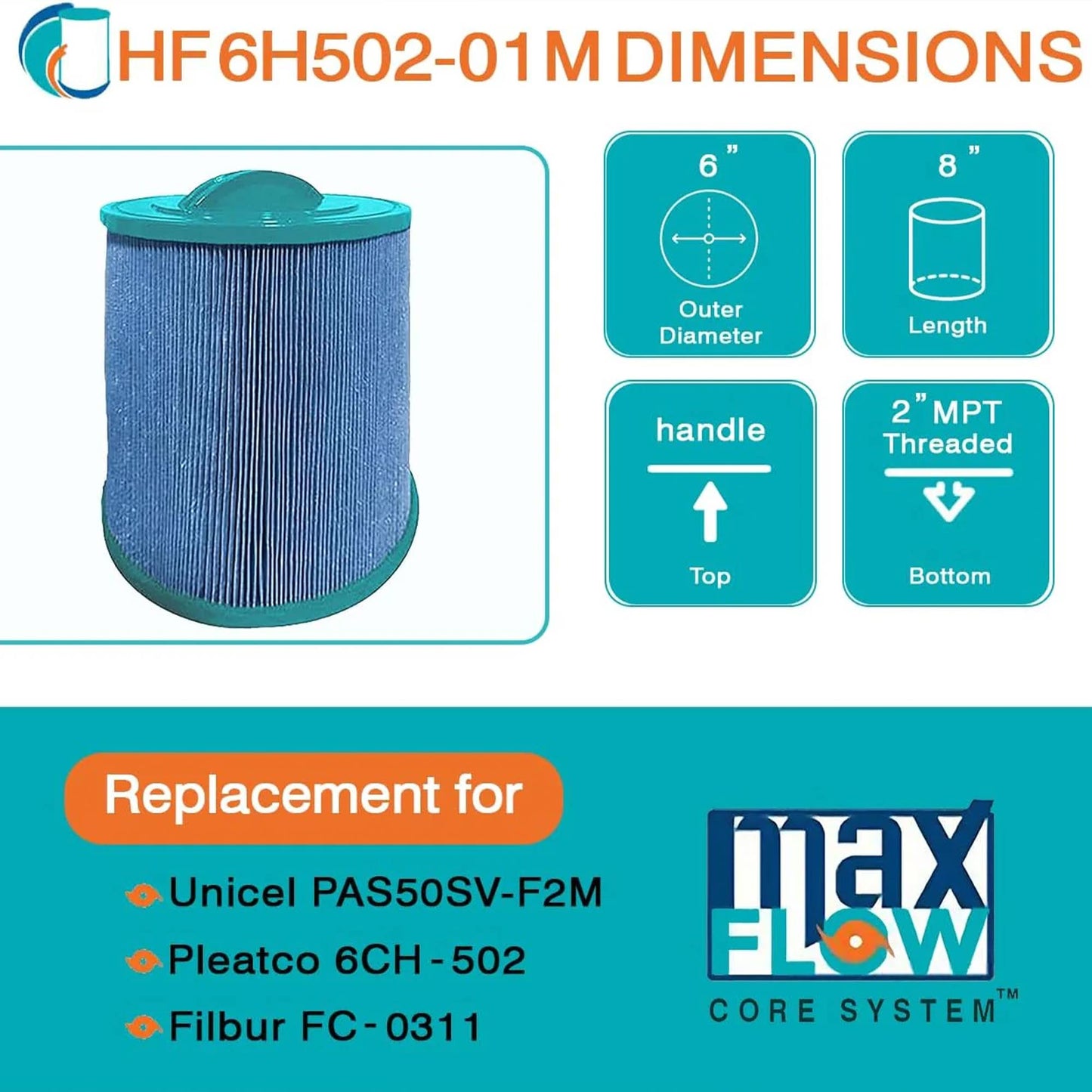 Hurricane 3 Pack HF6H502-01M Elite Aseptic Pool Filter Cartridge Replacement