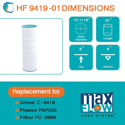 Hurricane 2 Pack HF9419-01 Advanced Pool and Spa Filter Cartridge Replacement