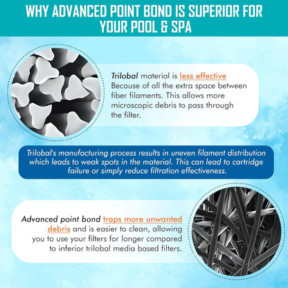 Hurricane Advanced Pool Filter Cartridge Replace w/ Advanced Bond Filter, 4 Pack