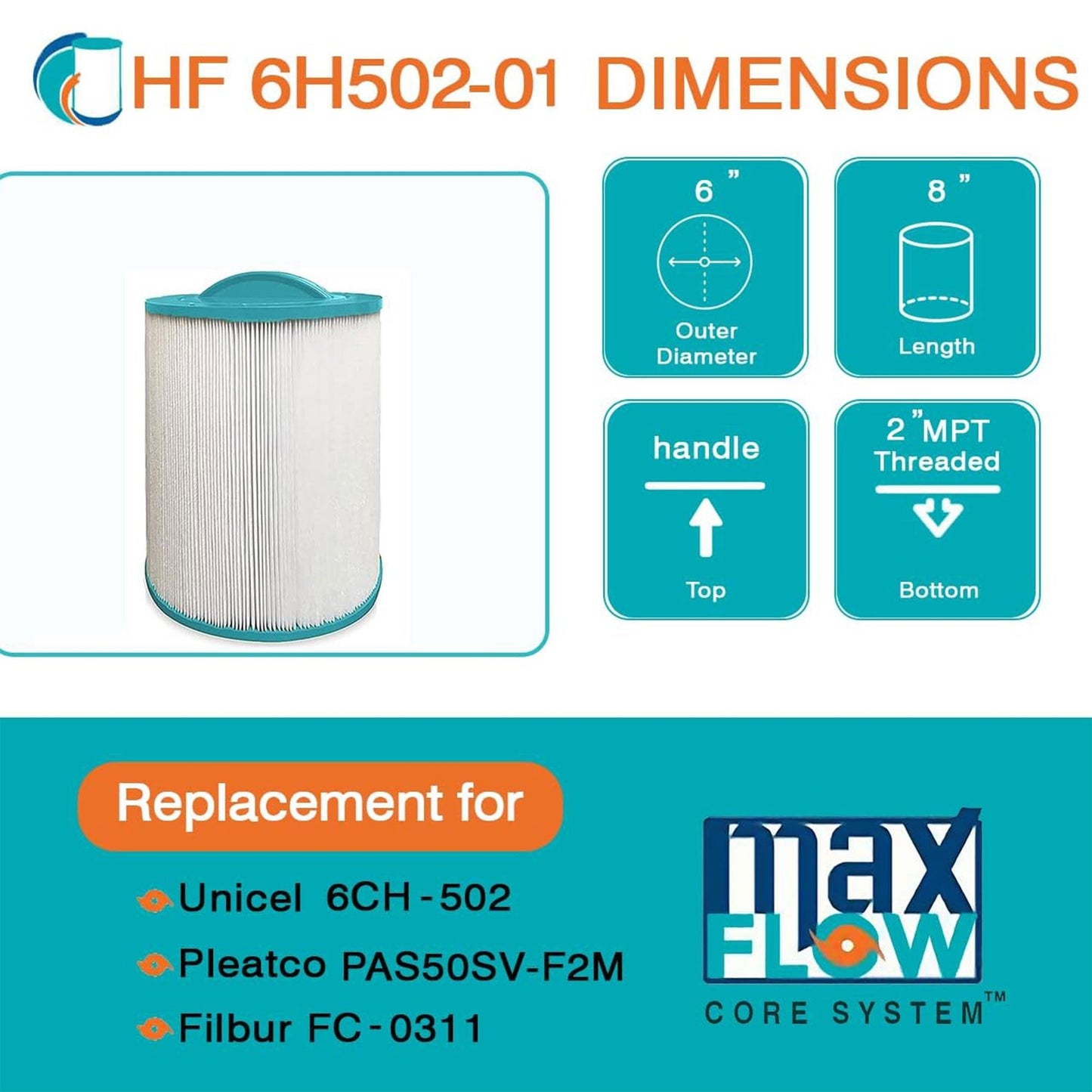 Hurricane HF6H502-01 Advanced Pool and Spa Filter Cartridge Replacement, White