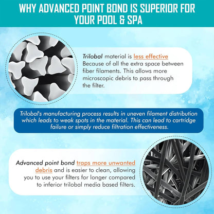 Hurricane Advanced Pool Filter Cartridge for C-7477, PA75SV & FC-1260, 12 Pack